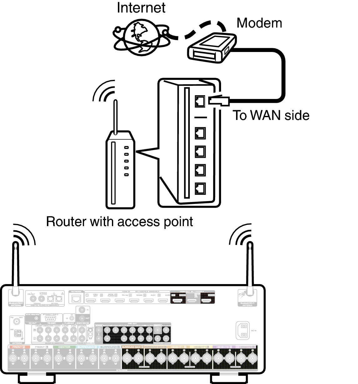Conne Wireless C50U